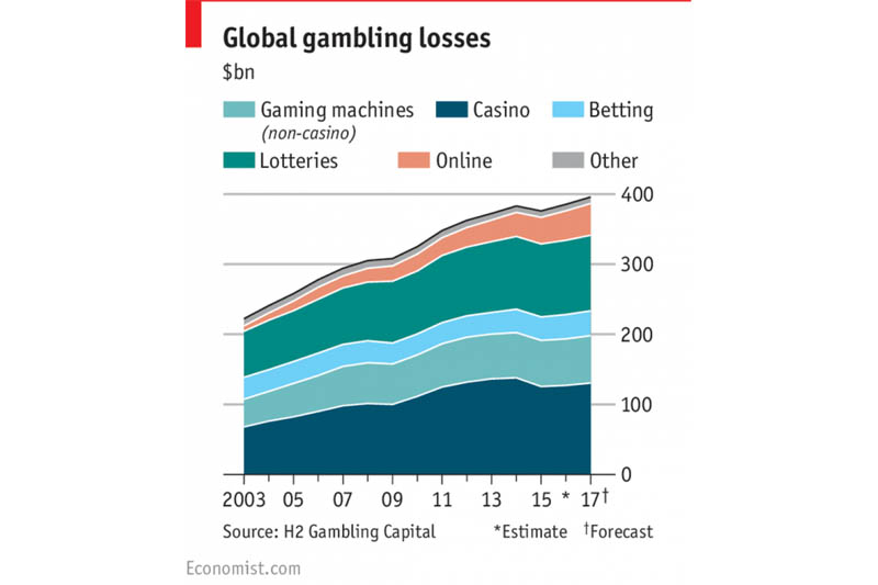 Will irish casinos Ever Die?